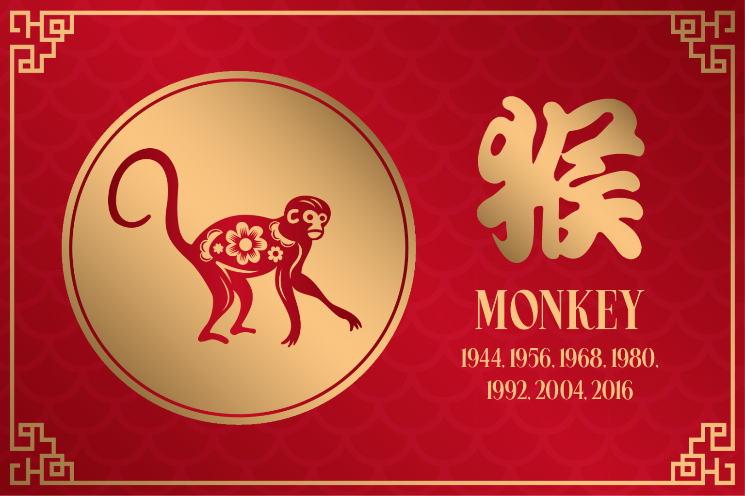 2025 Chinese Zodiac Predictions MONKEY City Blog